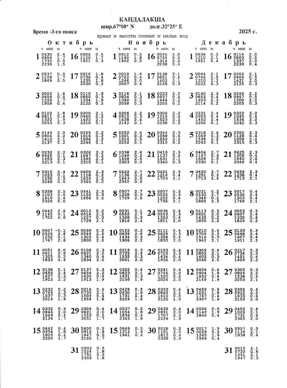 ������ �������� � ������� � ������������� ������ ������ ����